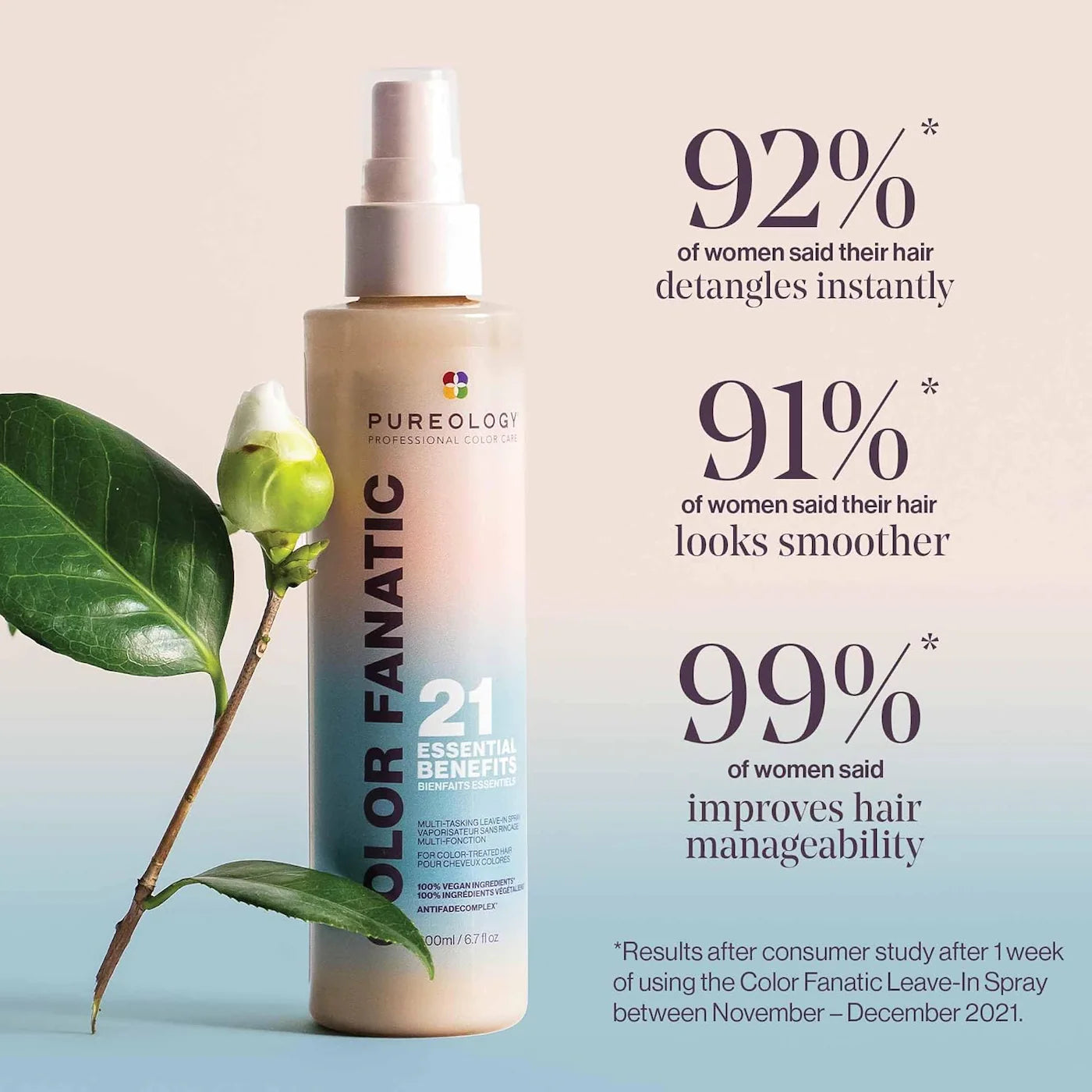 Pureology. soin hydratant sans rinçage Color Fanatic